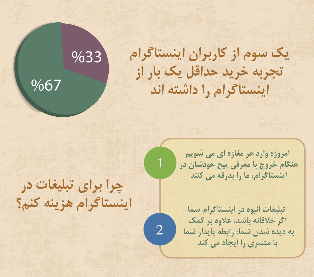 تبلیغات در اینستاگرام