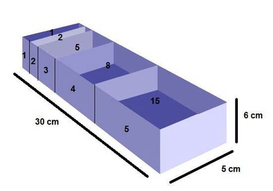 ساختار جعبه لایتنر