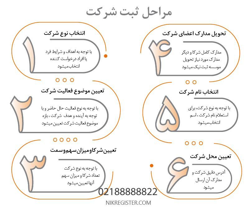 مراحل ثبت شرکت