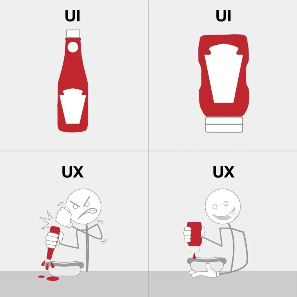 فرق UI و UX