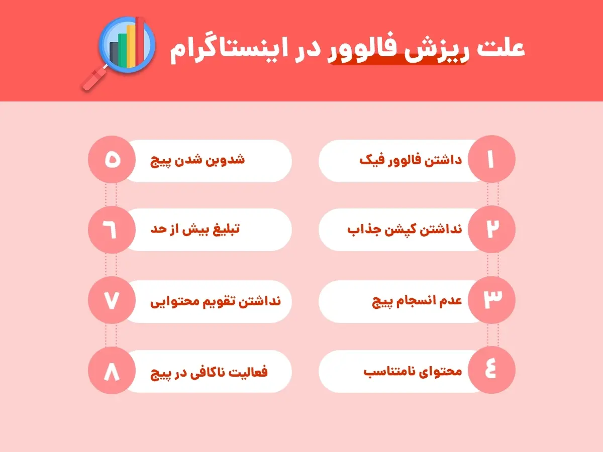 علت ریزش فالوور ها در اینستاگرام