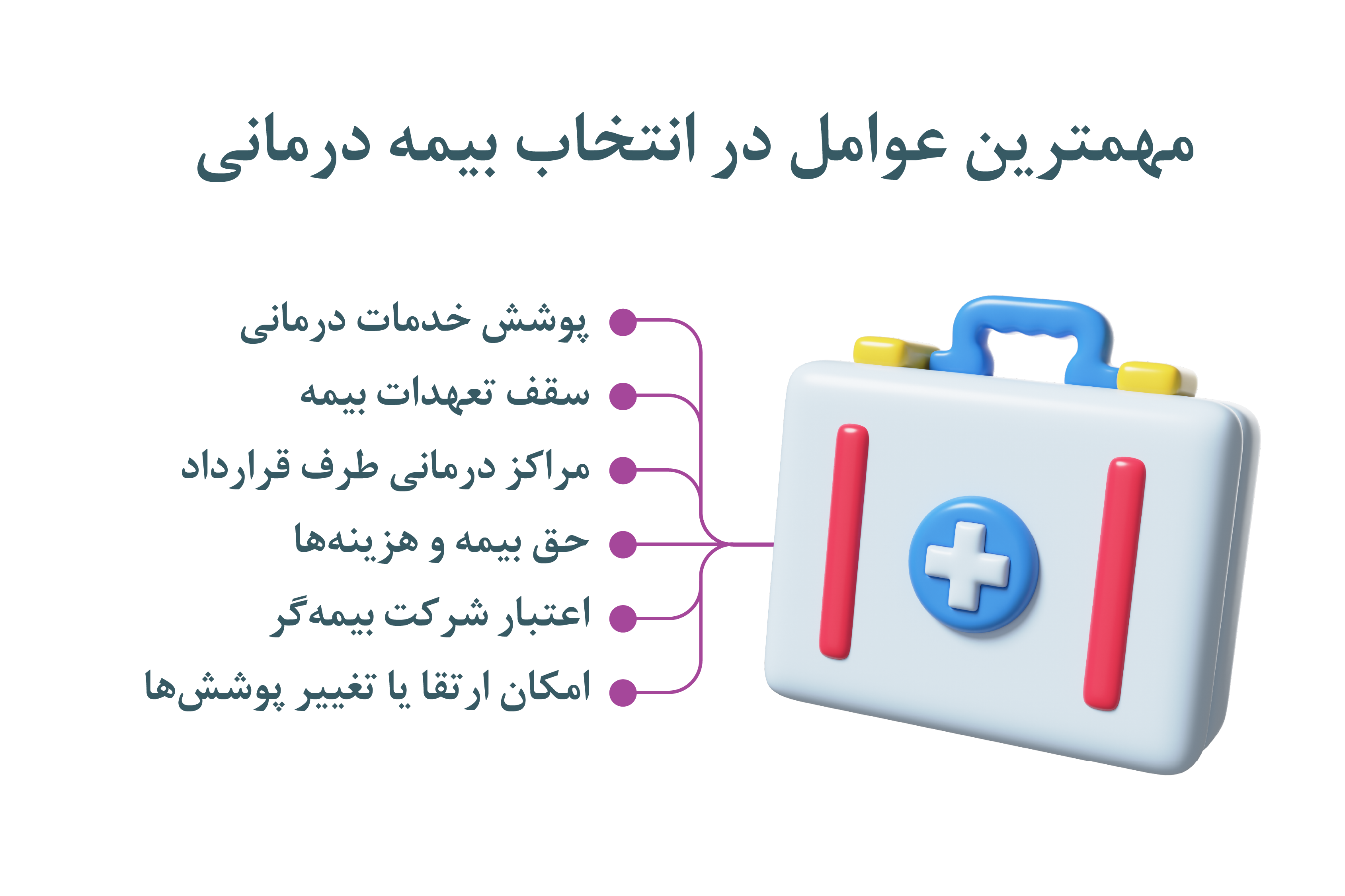 عوامل مهم در خرید بهترین بیمه درمان
