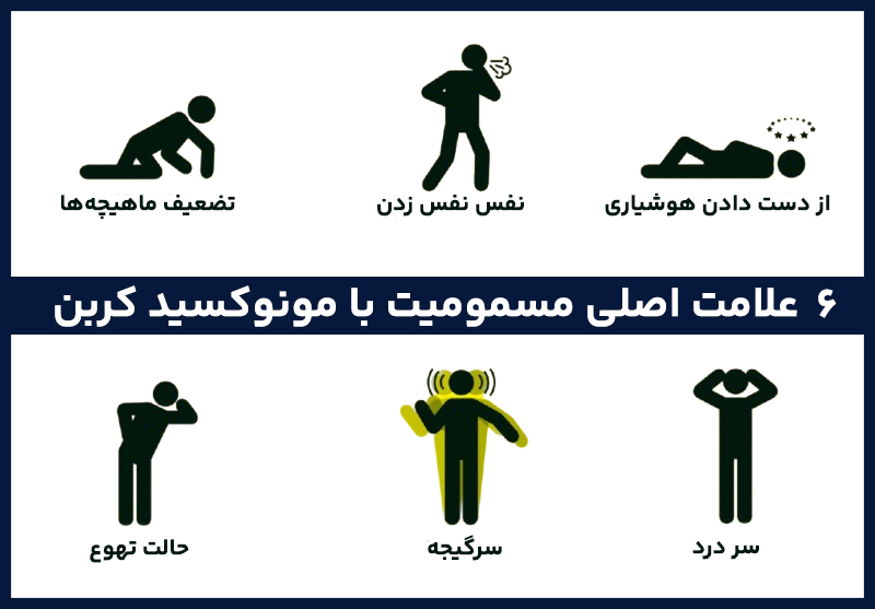 علائم مسمومیت با گاز مونوکسید کربن