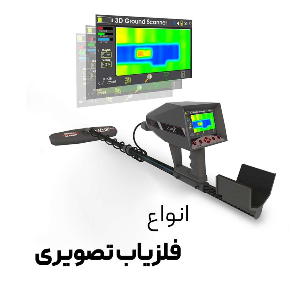 فلزیاب پروتون