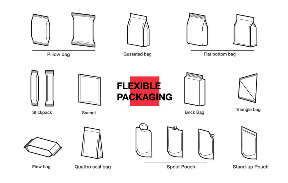 انواع پاکت بسته بندی
