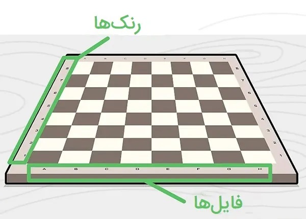 صفحه شطرنج