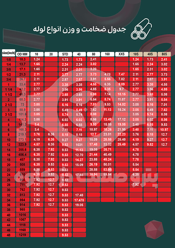 جدول وزنی لوله استیل بر اساس ضخامت