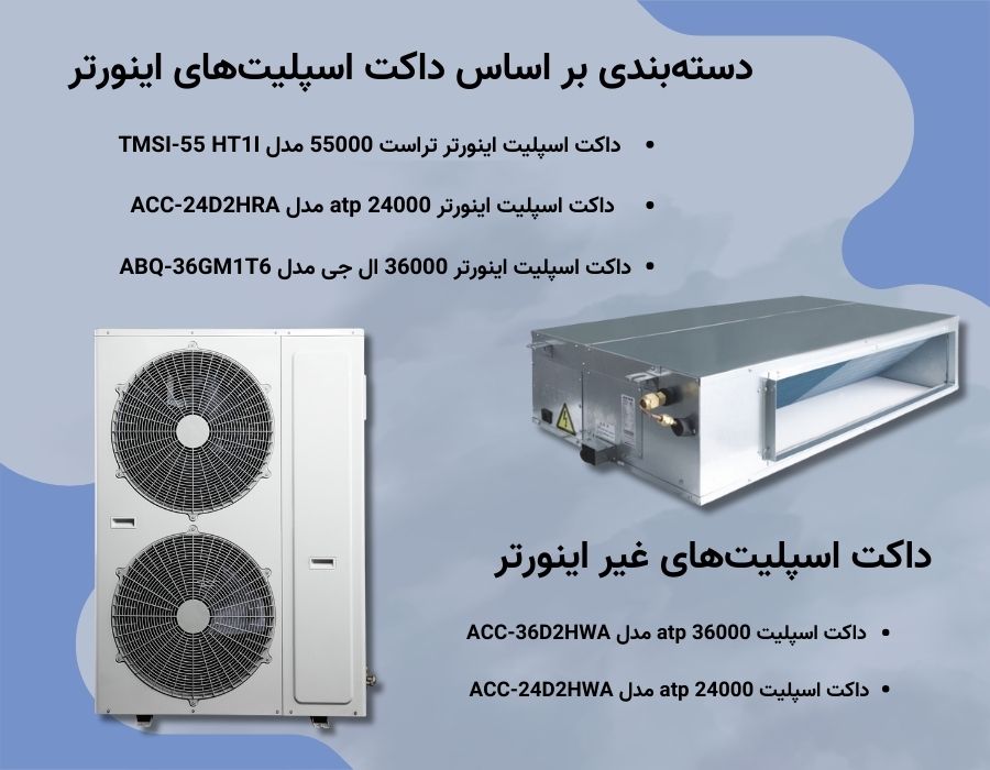 راهنمای خرید داکت اسپلیت 3