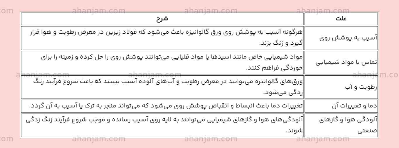 از بین بردن زنگ زدگی ورق گالوانیزه