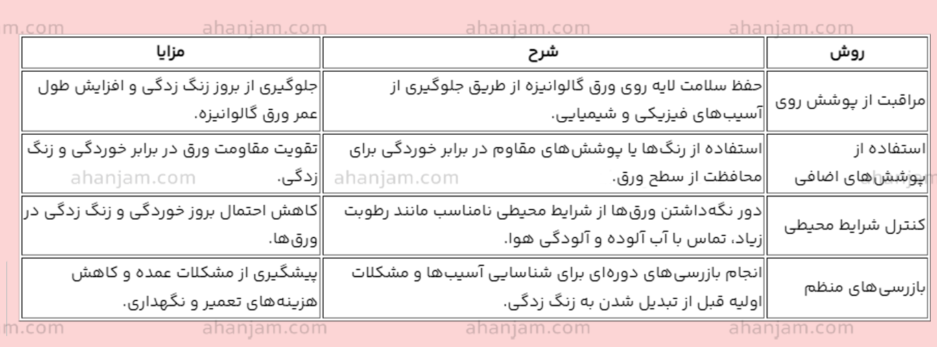 از بین بردن زنگ زدگی ورق گالوانیزه