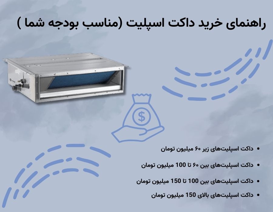 راهنمای خرید داکت اسپلیت 2