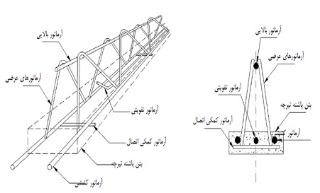 تیرچه بتنی