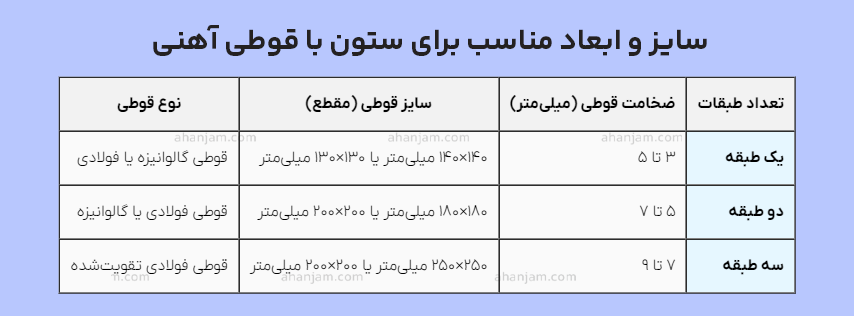 قوطی مناسب برای ستون یک طبقه و دو طبقه +(مراحل انتخاب سایز)