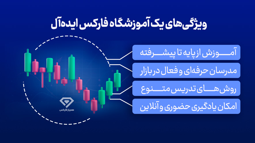 آموزش فارکس در تهران