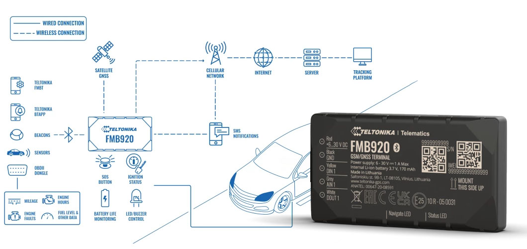 ردیاب‌ خودرو مدل FMB920