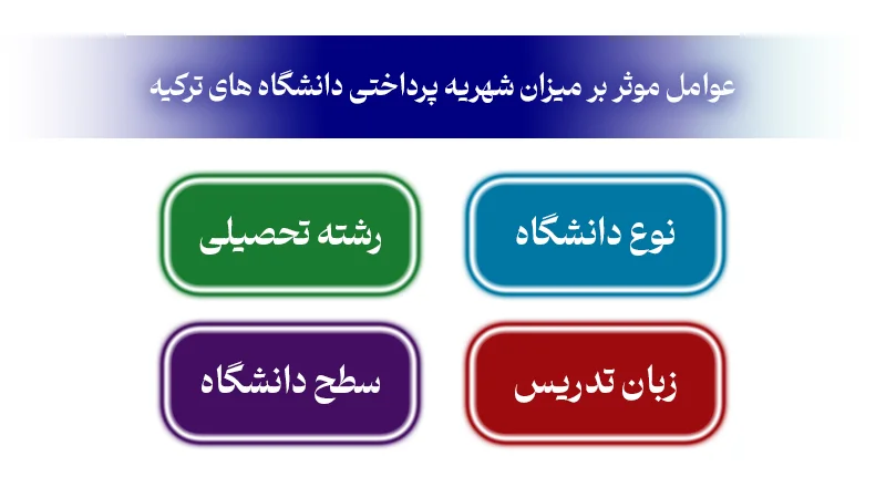 شهریه دانشگاه های ترکیه