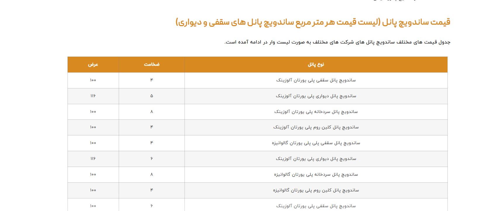 ساندویچ پانلهای پاژ پانل؛ انتخابی هوشمند برای پروژههای بیرقیب