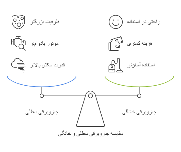 تفاوت جاروبرقی سطلی و خانگی