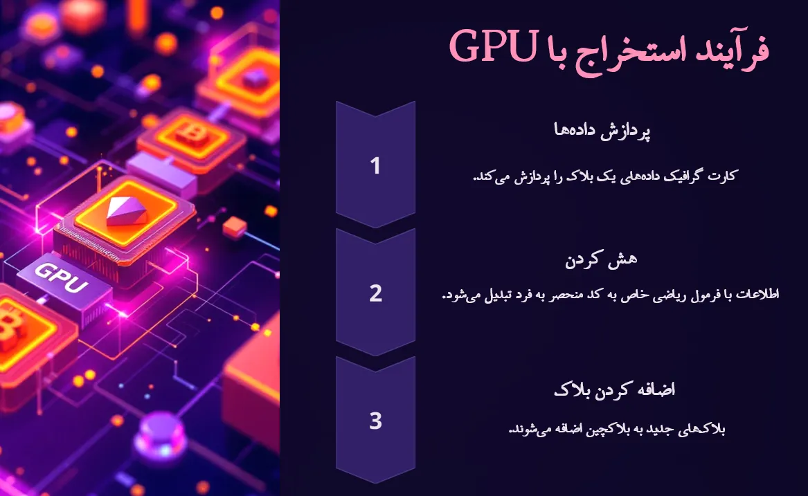 نحوه استخراج ارز با GPU