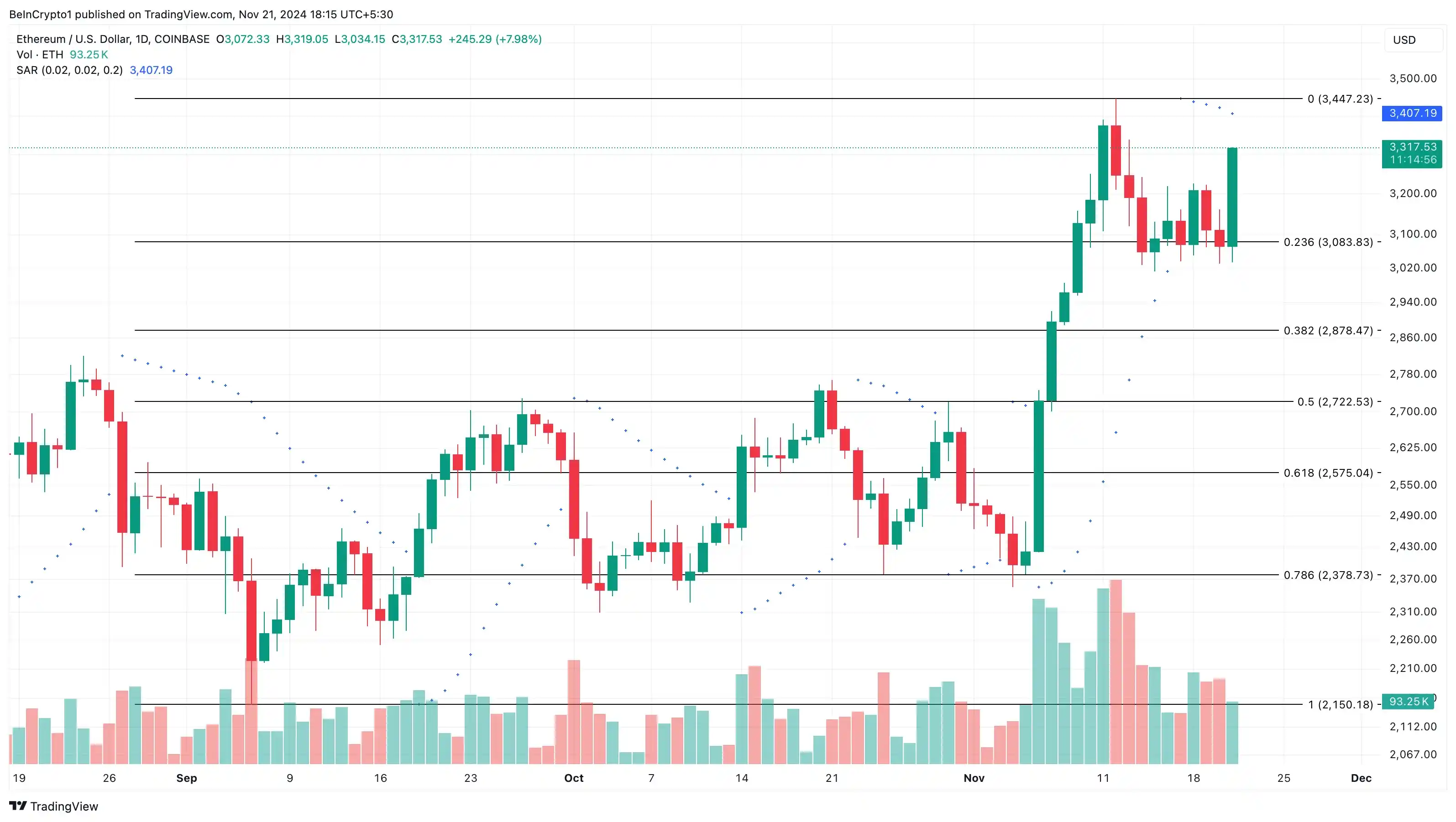 تحلیل تکنیکال بیت‌کوین