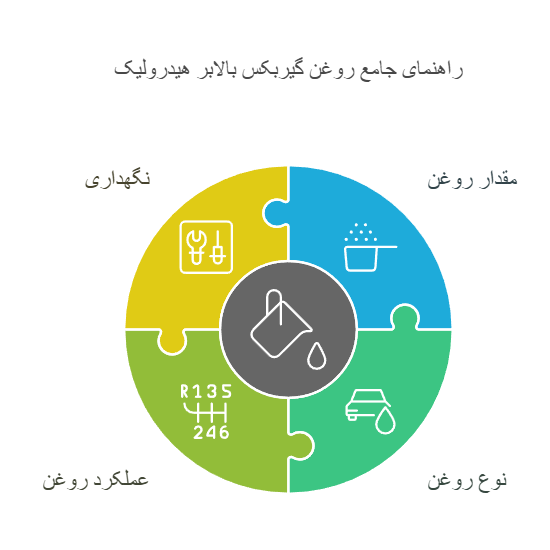 مقدار روغن گیربکس بالابر نفربر چقدر است + بهترین روغن برای بالابر هیدرولیک