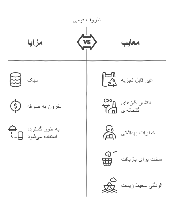 ظروف فومی و تأثیرات مخرب آن بر محیط زیست