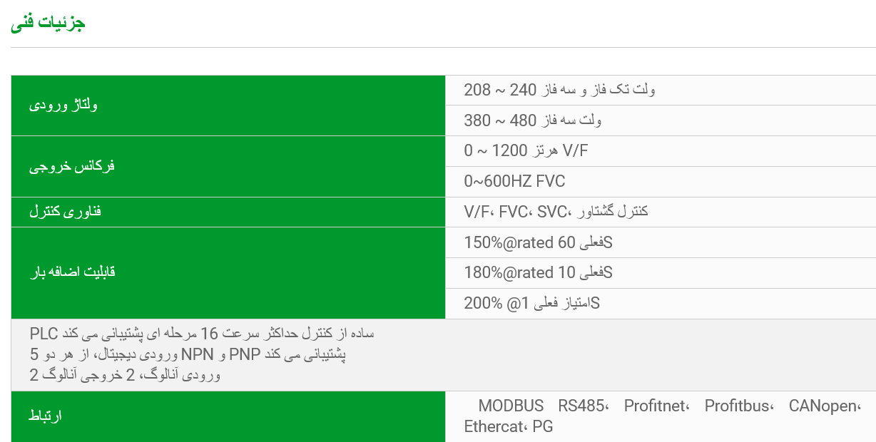 بازار آریا