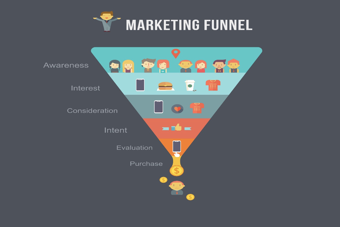 Marketing Funnel