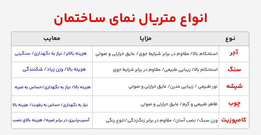 انواع متریال نمای ساختمان