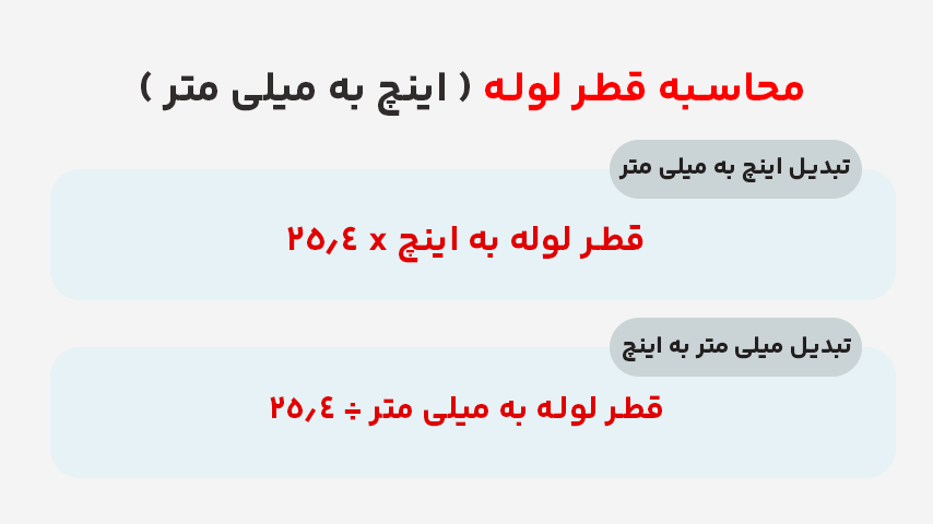 محاسبه اینچ قطر لوله و تبدیل +تشخیص سایز لوله [معرفی 6 ابزار]