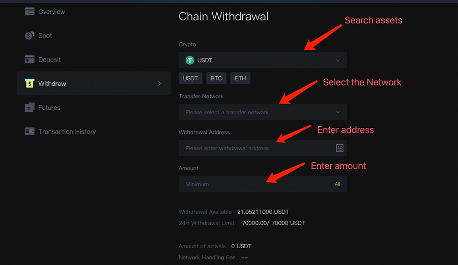آموزش صرافی بیت یونیکس