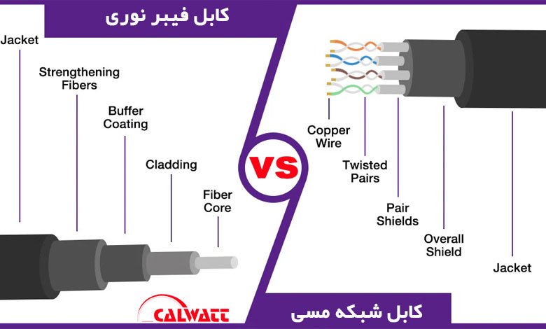 مفایس-کابل-شبکه-با-فیبر-نوری