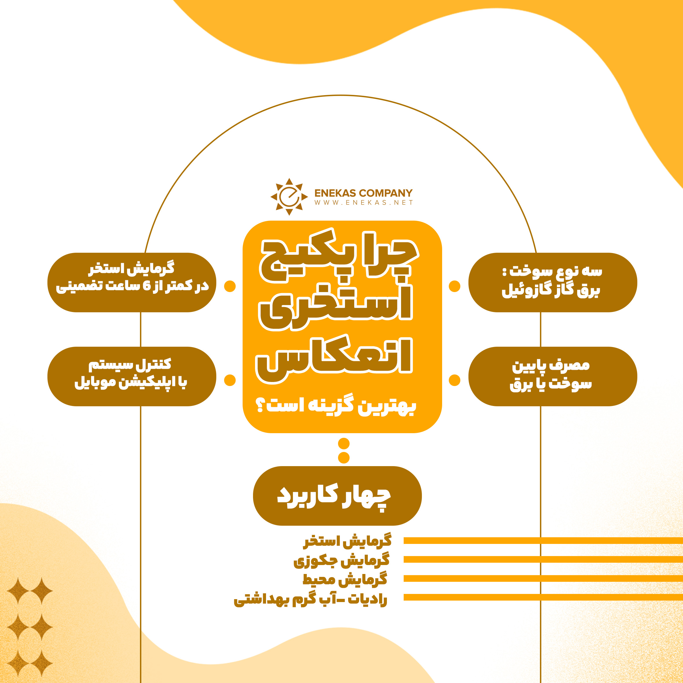 چرا پکیج استخری انعکاس