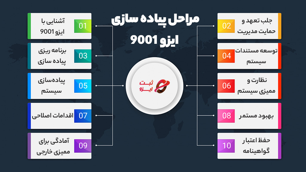 چرا ایزو 9001 بگیریم؟ مزایای ایزو 9001