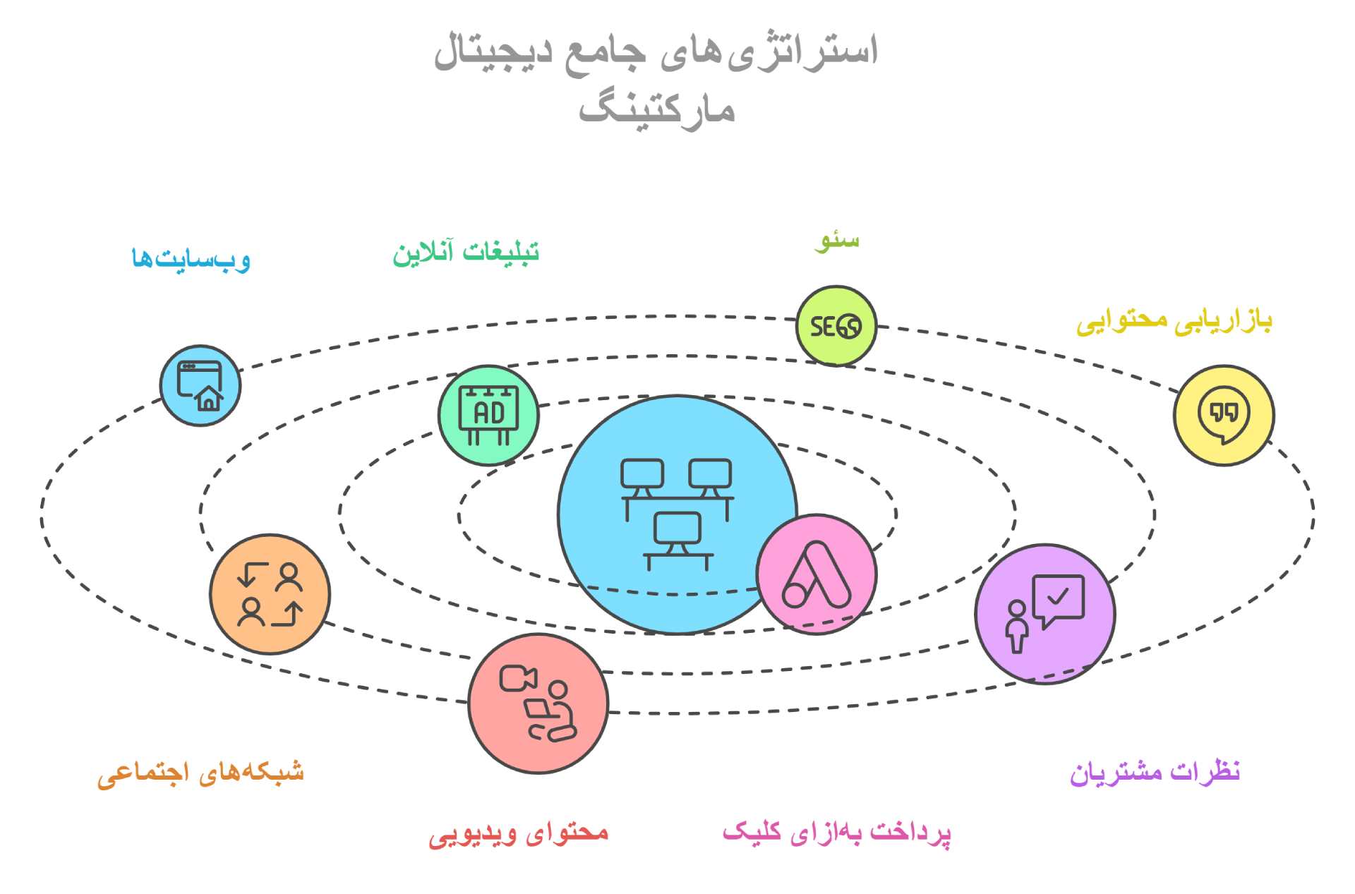 شاخه‌های تبلیغات ارزان برای کسب و کار