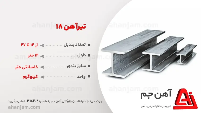 تیرآهن اسکلت فلزی