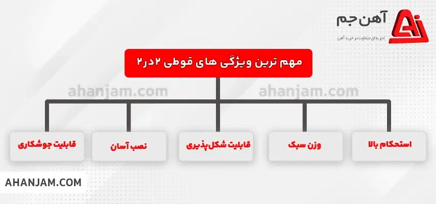 مزایای قوطی 2 در 2