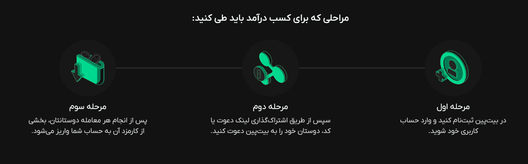 راهنمای ثبت نام برای دعوت از دوستان به بیت پین