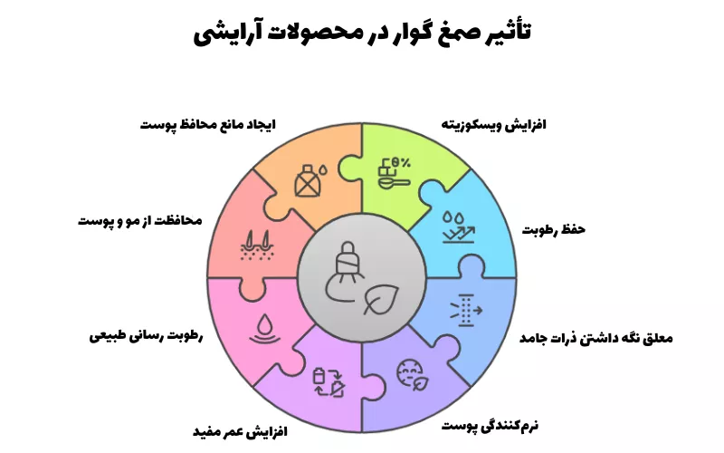 فواید گوارگام در محصولات آرایشی