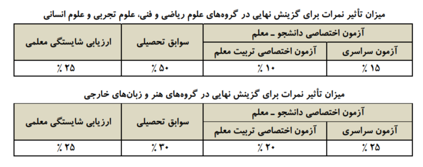 مسیر قبولی در دانشگاه فرهنگیان