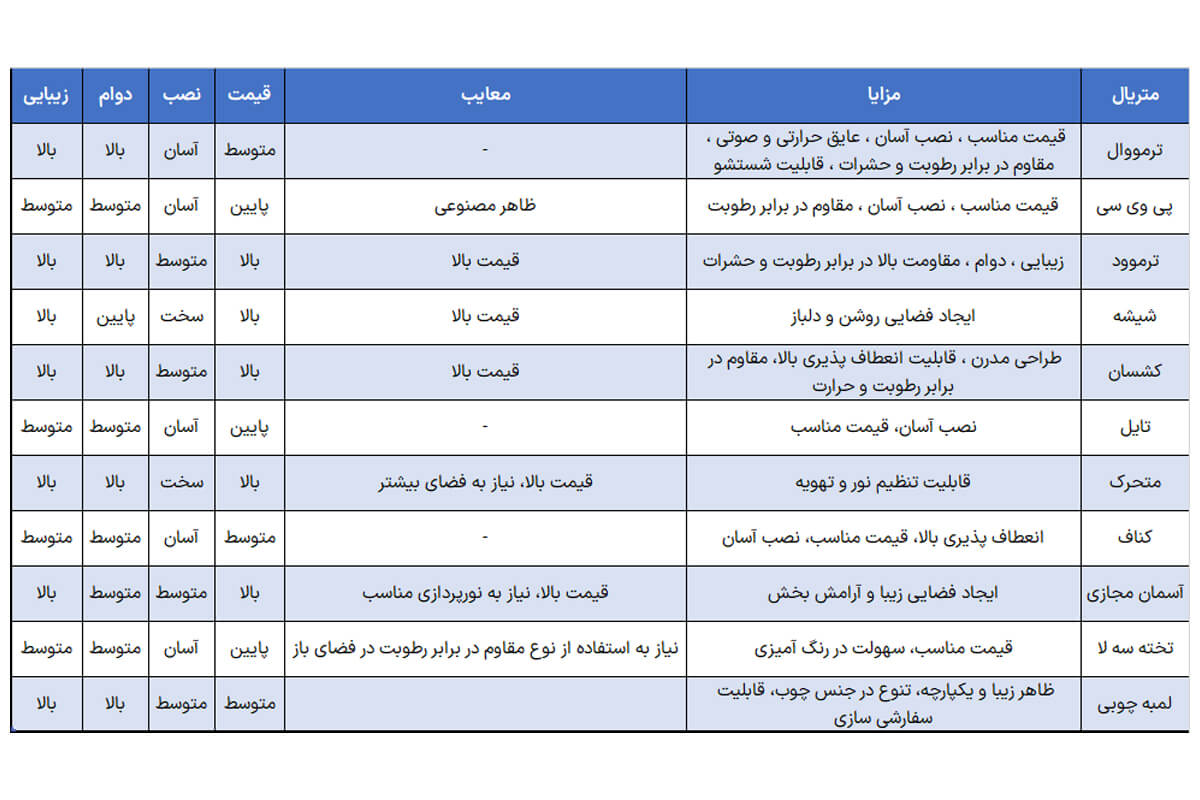 پوشش سقف برای بالکن