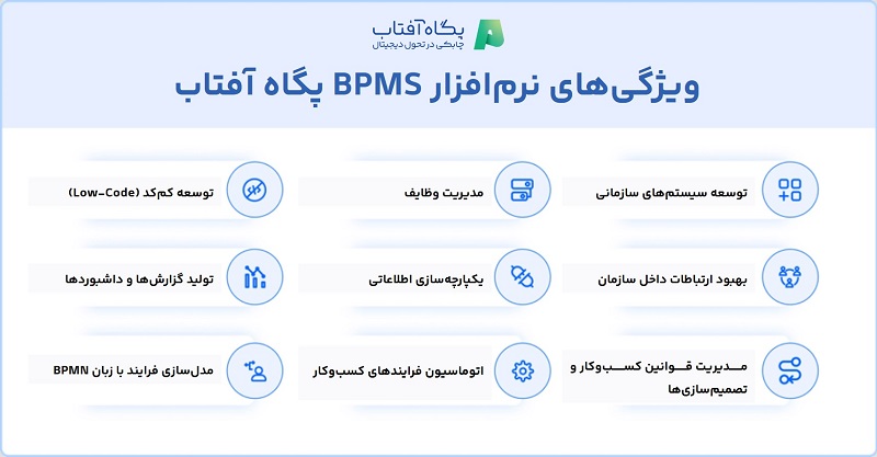 ویژگی‌های نرم‌افزار BPMS پگاه آفتاب