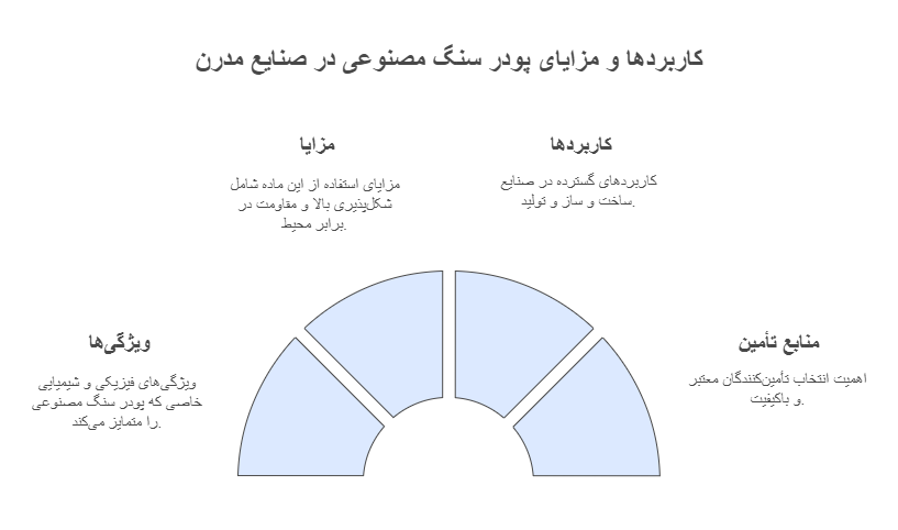 کاربردها و مزایای پودر سنگ مصنوعی در صنایع مدرن