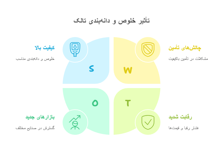 نمودار تأثیر خلوص و دانه‌بندی تالک