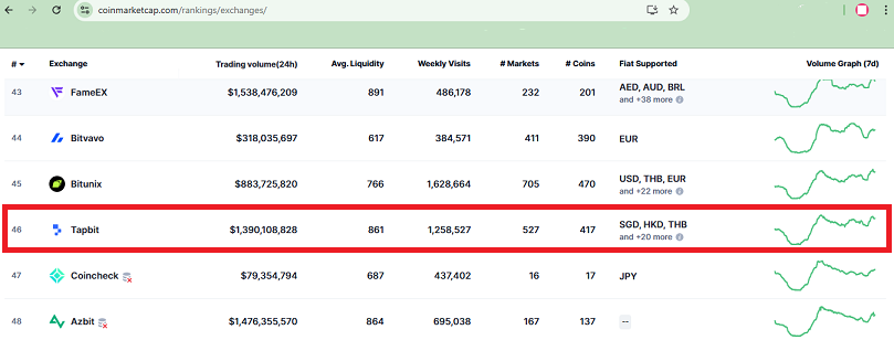 صرافی تپ بیت