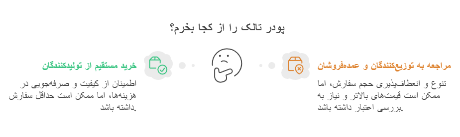 یک تصویر درباره ی پودر تالک را از کجا بخریم؟