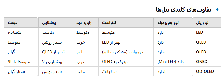 فناوری نمایشگر بهترین مارک تلویزیون