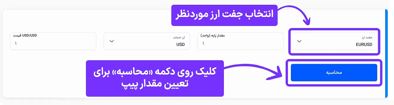 ماشین حساب پیپ در فارکس