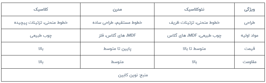 کابینت نئوکلاسیک نوین کابین