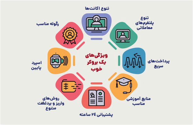 کدام بروکر برای معامله در فارکس بهتر است؟ 7 ویژگی مهم
